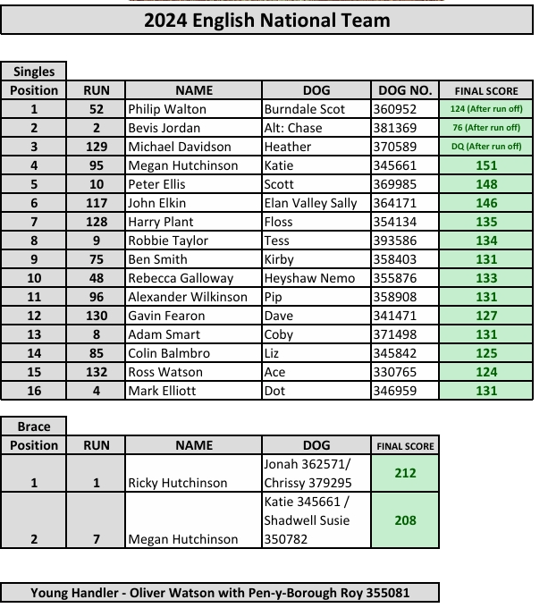 Meet the Teams International Sheep Dog Society